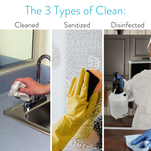 The 3 Types of Clean: Cleaned, Sanitized and Disinfected